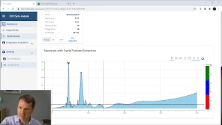 FSC Cycle Scanner - What is the purpose of the cycles scanner and how does it work?