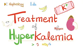 Treatment of Hyperkalemia - High serum Potassium - Electrolytes - Nephrology