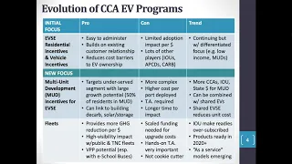 CPX Webinar: Accelerating Electric Transportation with Community Choice Energy