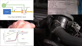 3 Way Catalyst and AIR Pump, How Does it Work? - GM OBD1 Diagnostics - 3rd Gen Camaro & Others