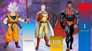 Goku Vs Saitama Vs Superman POWER LEVELS - DBZ / DBS / ONE PUNCH MAN / SUPERMAN