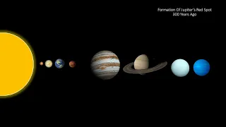 The Timeline of The Solar System