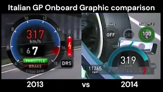 Italian GP (Monza)  Onboard Lap Graphic || Telemetry Comparison Between 2013 vs 2014 || DRS SPEED