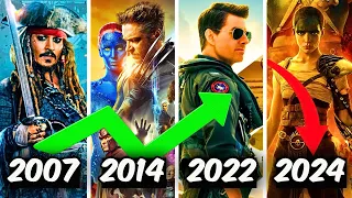 Todos los estrenos Memorial Day y su Taquilla Domestica Debut (2000 - 2024). X-men, Top Gun, Furiosa