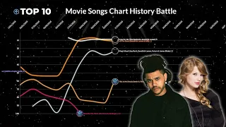 MOVIE SONGS: Billboard Hot 100 Chart History Battle (2010-2022)