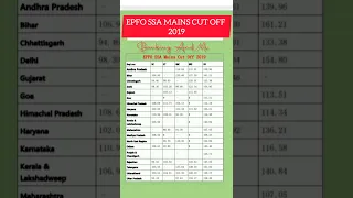 epfo ssa state wise cut off || epfo ssa cut off #shorts #epfo