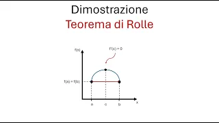 Dimostrazione Teorema di Rolle