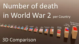 Number of death in World War 2 by country | #3dcomparison #ww2 #worldwar2