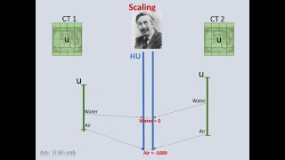 CT Basics Lesson 2 شرح الاشعه المقطعيه