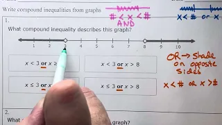 Write Compound Inequalities from Graphs (Example 1)