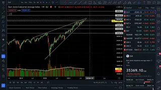 09/06/2021 - Stocks & Crypto Charts - Technical Analysis and Education - by No Fomo Charts