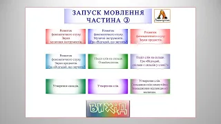 Запуск мовлення. Частина 3. Комп'ютерні ігри.