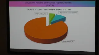 Лечение кератоконуса. Доклад на конференции 2019. Самая эффективная методика БЛОК. Хирург Осипян Г.А