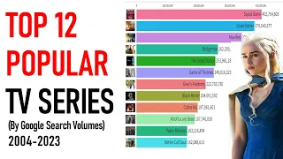 Top 12 Most Popular TV Series 🤩 | 2004 to 2023 | By Google Search Volumes #viral  #trending