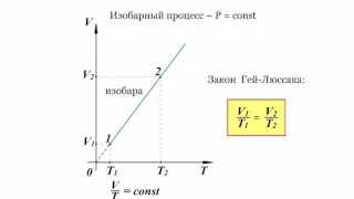 2.1.5 Газовые законы