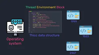 Windows Internals - Processes and Threads Explained