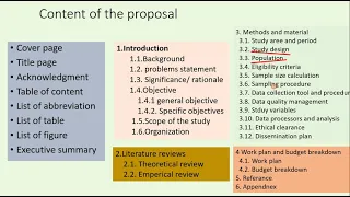 1  Introduction to research concepts in Amharic