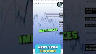 Bitcoin Below 40K Crash or Rebound? #subscribe