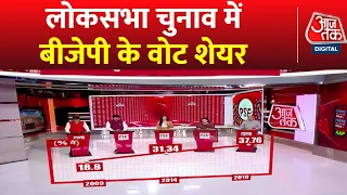 2024 Elections के लिए क्या है बीजेपी की रणनीति? | Latest News | AajTak