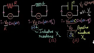 Reactance, resistance, & impedance (what's the difference?) | Alternating current | Khan Academy