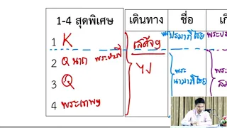 คำราชาศัพท์วิชาสามัญ (ม.๖ฤ.ว.๒โปรดดู)