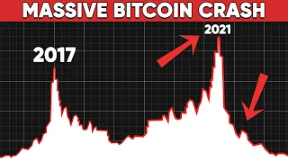 The 2022 Bitcoin Crash - Why The Crash is Inevitable!