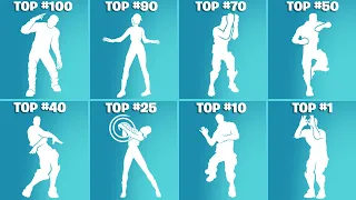 Top 100 Popular Fortnite Dances & Emotes! (Popular Vibe, I'm a Mystery, Get Griddy, Laugh It Up)