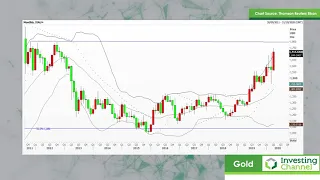 Gold High, Hogs Low