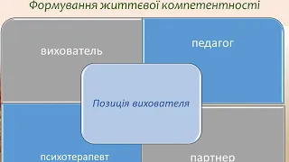 Формування життєвої компетентності дітей дошкільного віку