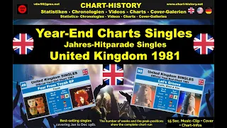 Year-End-Chart Singles United Kingdom 1981 vdw56