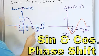 Phase Shift of Sine & Cosine Graphs (Sinusoidal Waves) - [2-21-13]