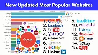 New Updated Most Popular Websites 1995 - 2023