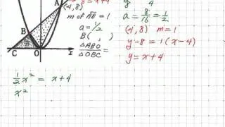 Algebraic Geometry - Area on Graph