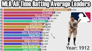 MLB All-Time Career Batting Average Leaders (1871-2022) - Updated