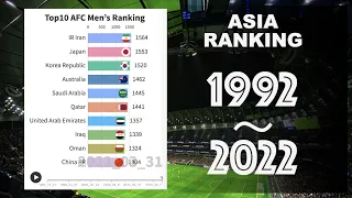 Top10 FIFA Men’s Asia Ranking(1992-2022)