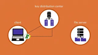 How Kerberos Works