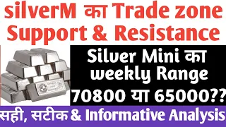 Silver Mini Prediction|Support & Resistance|Silver|Commodity|MCX|Monthly|चांदी कहाँ तक जाएगा?Dec-22