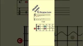 UKULELE Scales and Modes | PHRYGIAN Mode | Minor (b2) Scale | Modes of the Major Scale