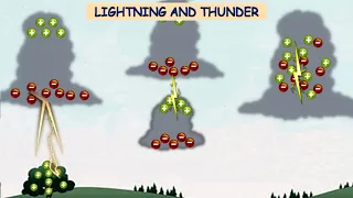 What Causes Thunder and Lightning ? | Thunderstorm