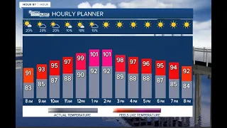 First Alert Weather Forecast for Morning of Thursday, July 21, 2022