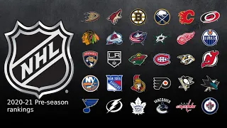 NHL 2020-21 PRE-SEASON RANKINGS FOR ALL TEAMS (with tier maker)