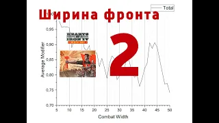 Идеальная ширина фронта 2.0 "Барбаросса" DLC No Step Back Hearts of Iron 4