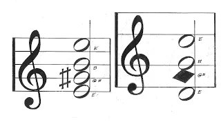 Evolution of a New System of Music Notation