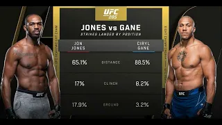 UFC 285 Jones vs Gane - MUSIC - OFFICIAL PREVIEW "Bad to the Bone" (Vocal Cut/ Original Audio)