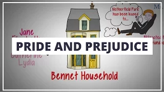 PRIDE AND PREJUDICE BY JANE AUSTIN // ANIMATED BOOK SUMMARY