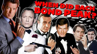 When Did Each James Bond Reach PEAK Performance?