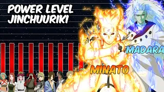 Power Level: Alle JINCHURIKI aus NARUTO / Boruto