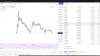Quickswap Coin Crypto New On Coinbase - Price Prediction and Technical Analysis August 2021