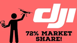 How DJI Dominated The Drone Market