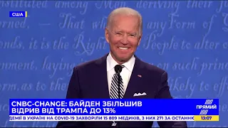 РЕПОРТЕР 13:00 від 2 жовтня 2020 року. Останні новини за сьогодні – ПРЯМИЙ